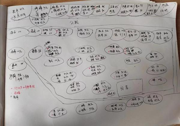 鄉村青年的婚姻與生活