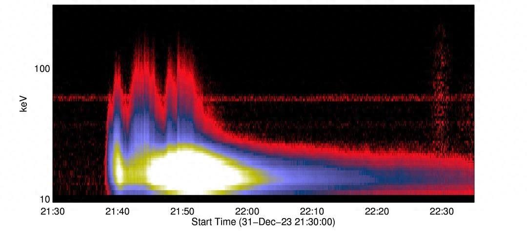 “夸父一號(hào)”成功記錄第25太陽(yáng)活動(dòng)周迄今最大耀斑