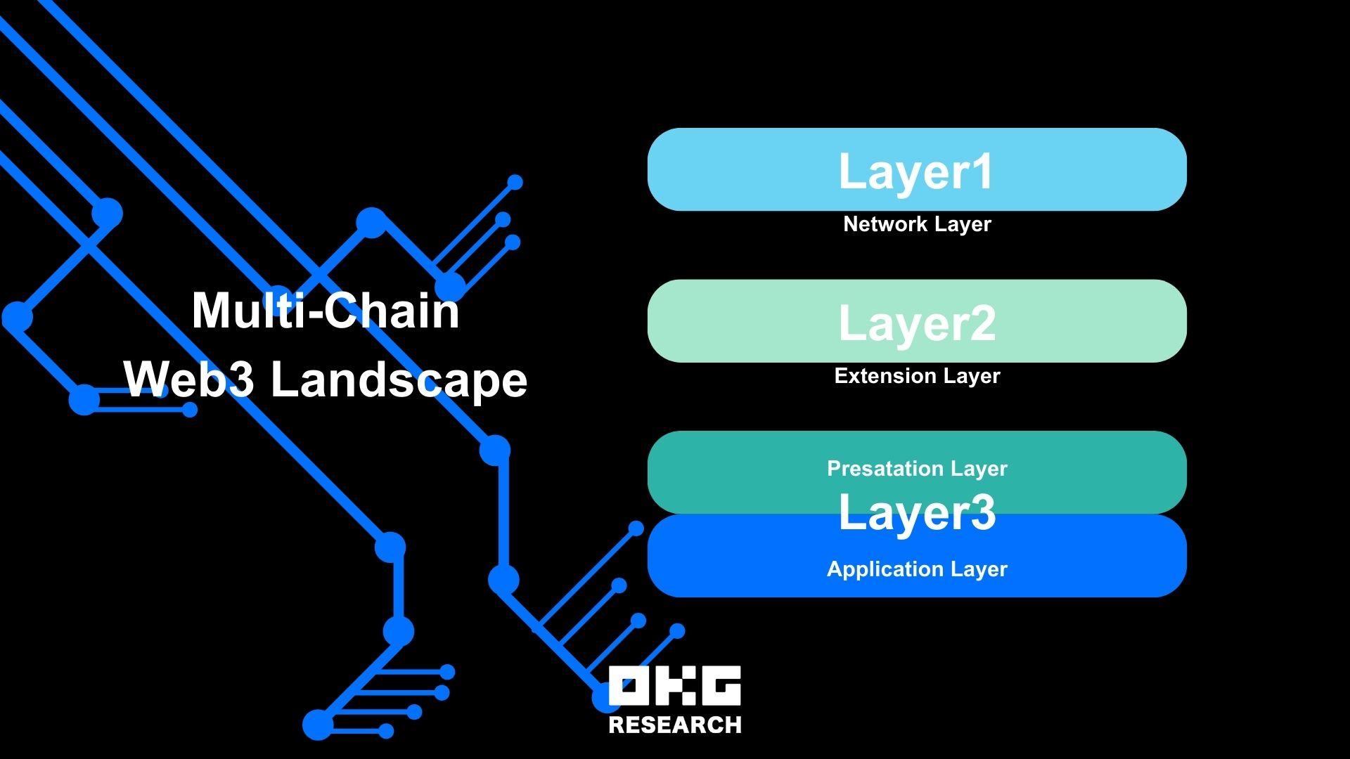 2024年展望:Web3與AI共振引爆可信數字社會