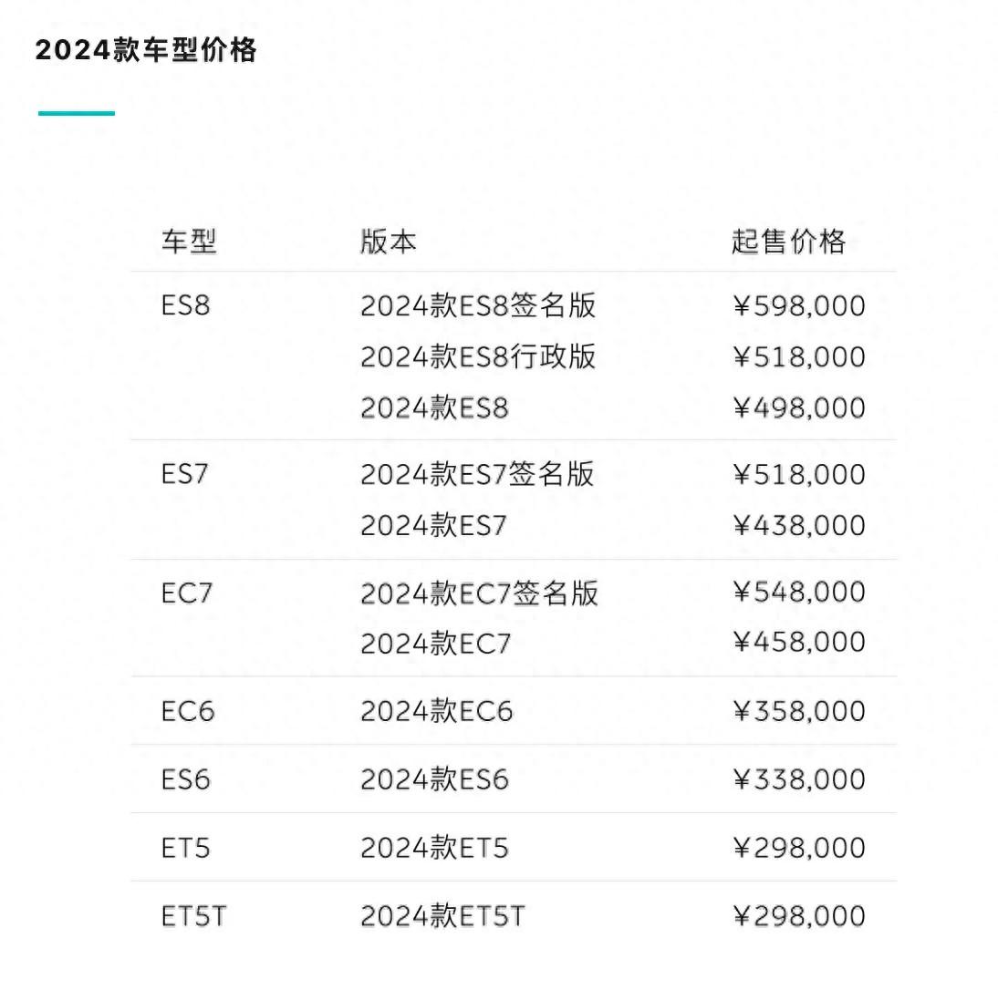 起售價(jià)格不變,蔚來(lái)2024款車型開(kāi)啟預(yù)定