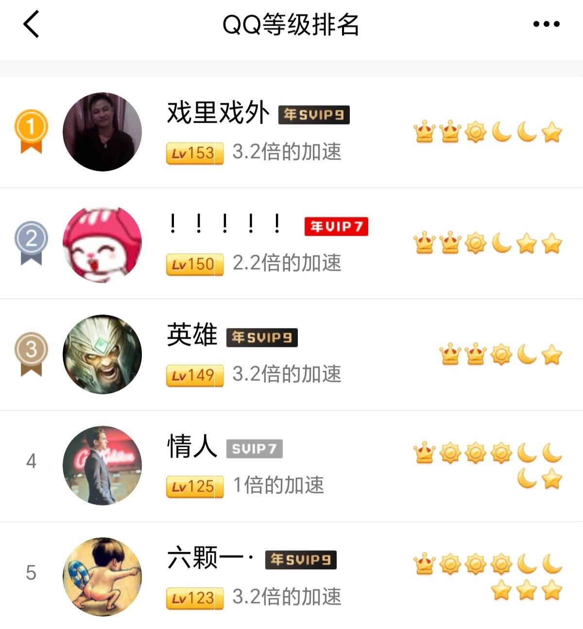 仍有5億人堅持用QQ