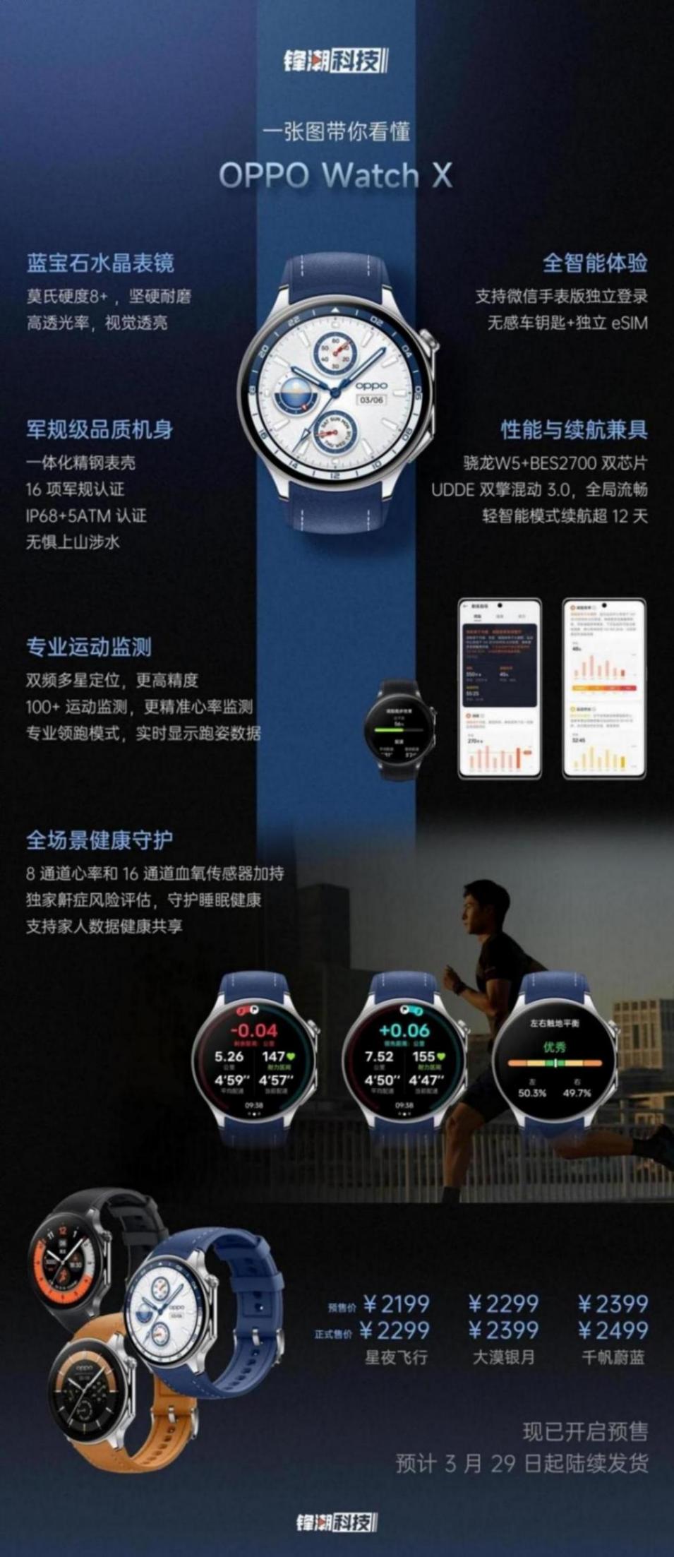 一圖看懂 OPPO Watch X