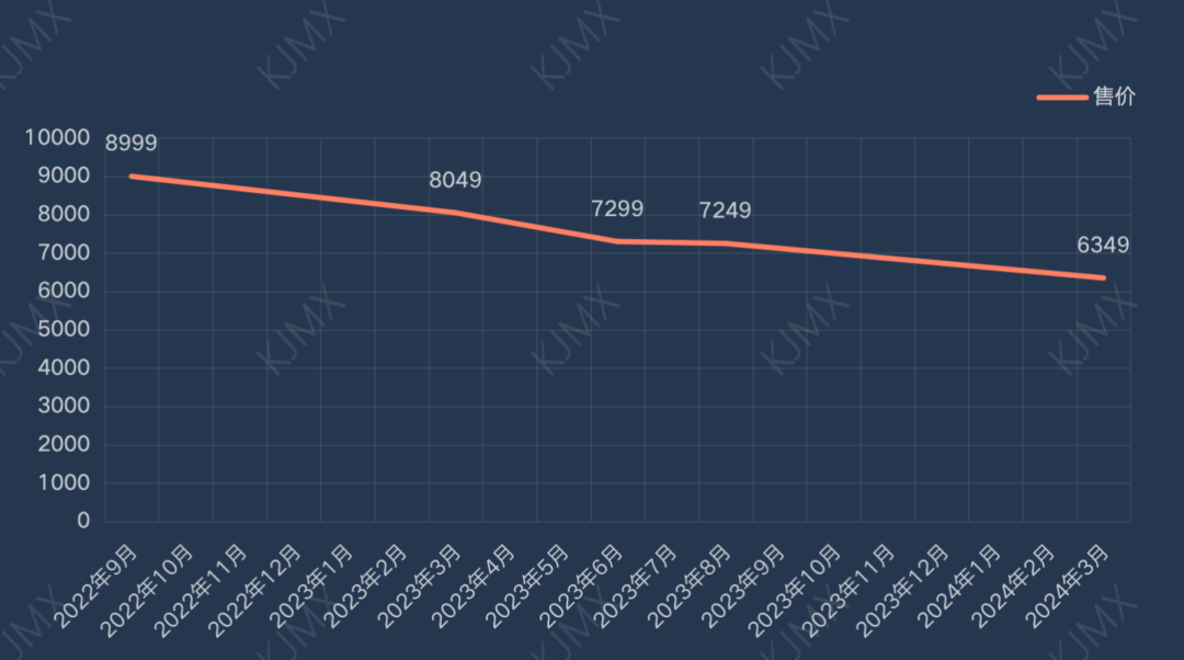 蘋果還保值嗎?過去一年iPhone保值率調查
