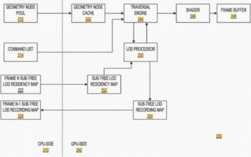 微軟下一代DXR光線追蹤利用SSD限制游戲顯存使用量 提供更高的性能