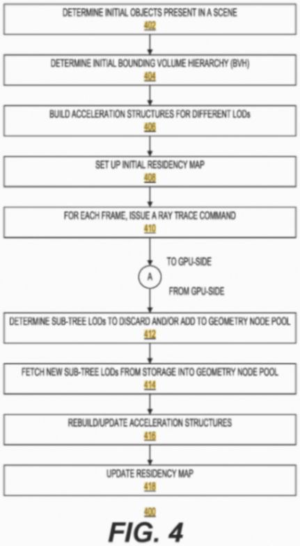 微軟下一代DXR光線追蹤利用SSD限制游戲顯存使用量 提供更高的性能