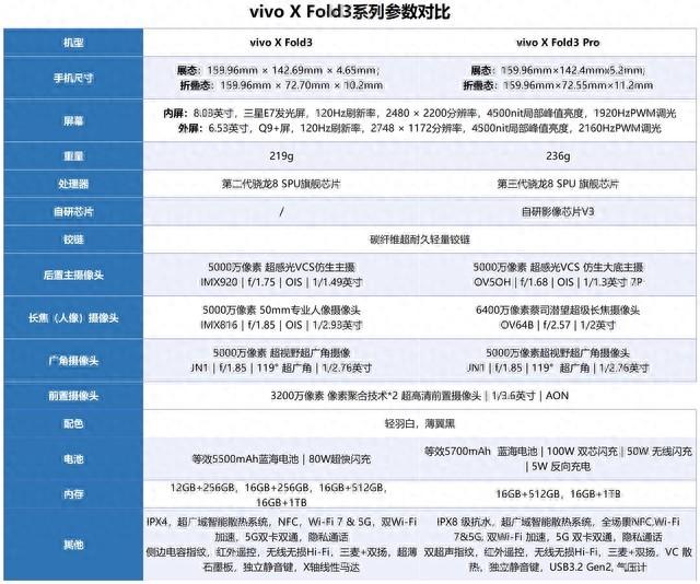 vivo X Fold3系列設計解讀 變輕變薄也變強了