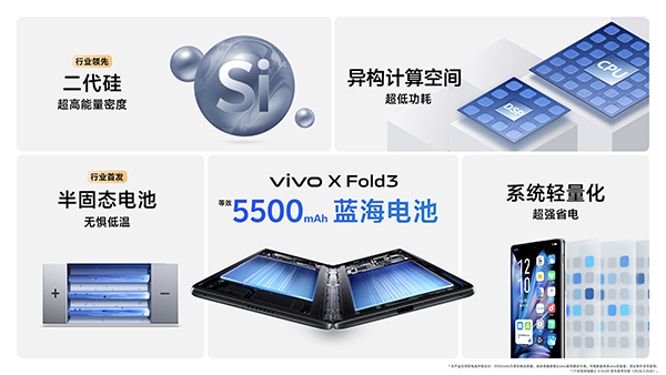 vivo發布新一代折疊屏旗艦X Fold3系列 推動折疊屏技術和體驗真正進入成熟期