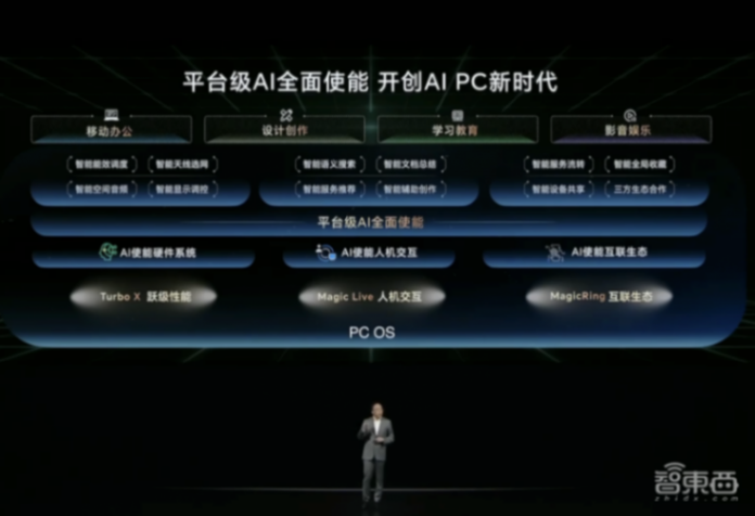 一手AI一手硬科技,榮耀的創新雙引擎加速啟動