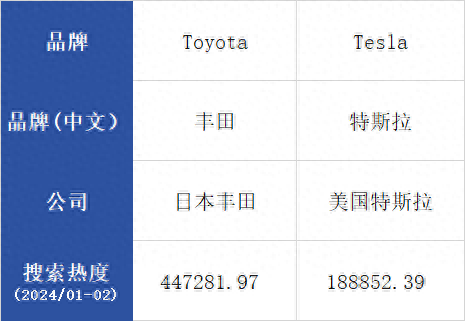 傳統車企和新勢力誰在海外更強?中國汽車品牌出海30強榜揭曉