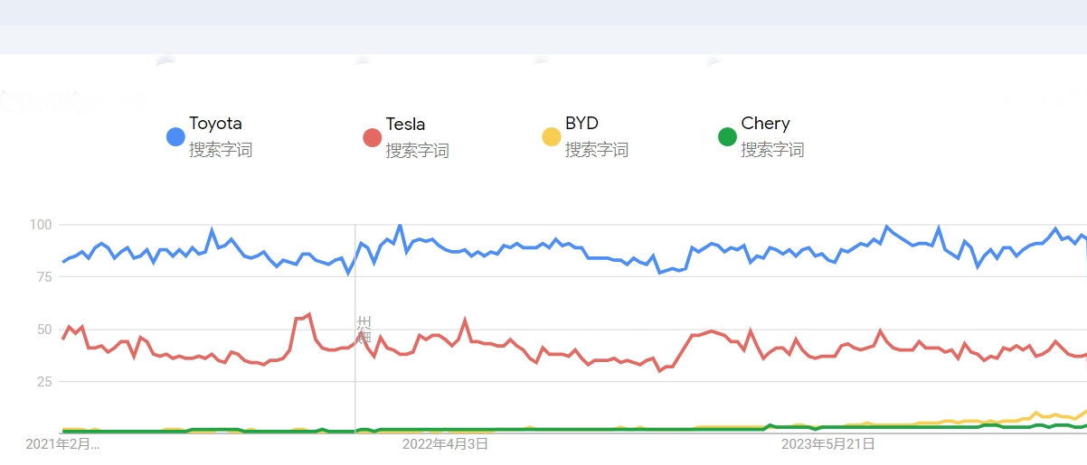 傳統車企和新勢力誰在海外更強?中國汽車品牌出海30強榜揭曉