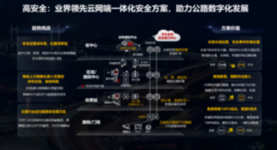 華為Net5.5G智能交通網絡解決方案亮相第26屆中國高速公路信息化大會