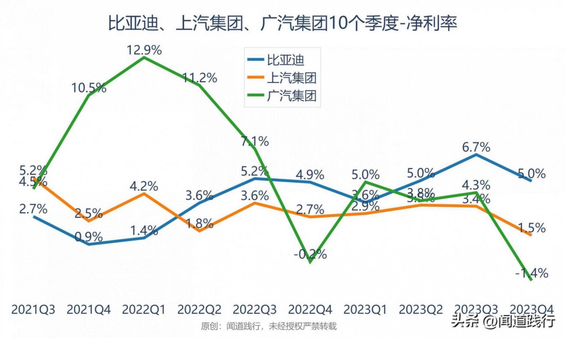 比亞迪、上汽集團(tuán)、廣汽集團(tuán),誰是國產(chǎn)汽車一哥?