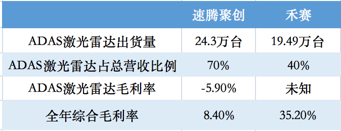 解讀速騰2023財報:激光雷達出貨量150萬臺才能盈利?