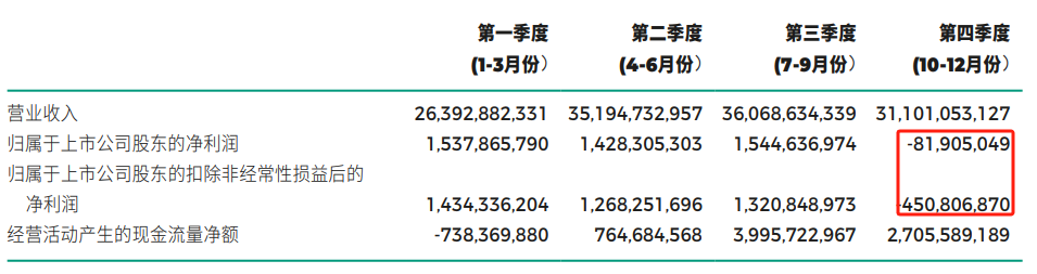 罕見!5000億廣汽集團報虧,合資品牌大幅拖累,浙商大佬大舉減持