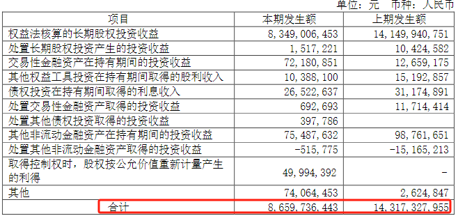 罕見!5000億廣汽集團報虧,合資品牌大幅拖累,浙商大佬大舉減持