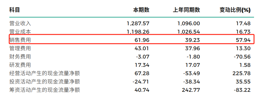 罕見!5000億廣汽集團報虧,合資品牌大幅拖累,浙商大佬大舉減持