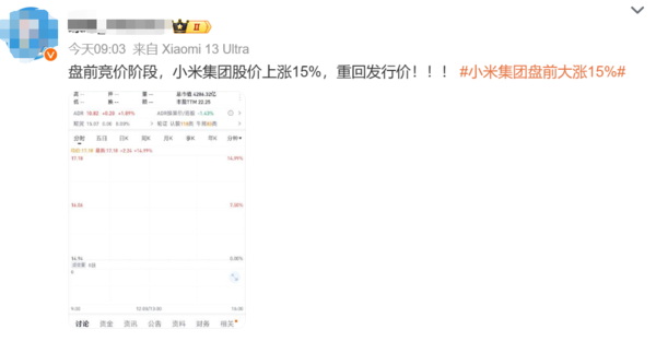 小米股價午盤大漲超12% 網(wǎng)友:終于要重回發(fā)行價了