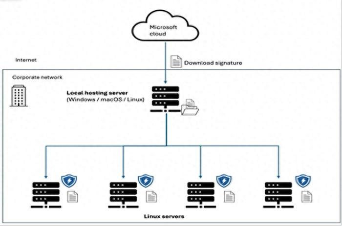微軟為Linux終端推出離線安全智能更新預覽版