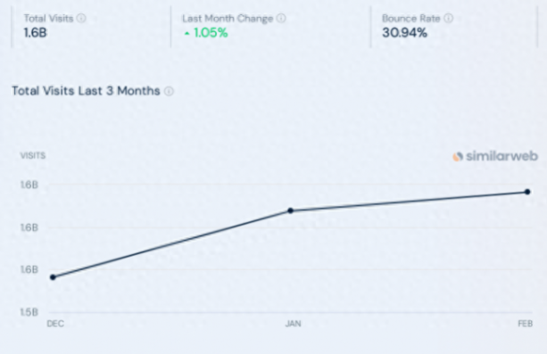 ChatGPT免注冊使用,除了數據,OpenAI還盯上了谷歌的主業 | 大模界