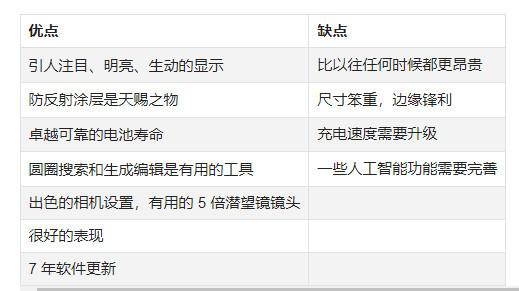 老外評全球最值得買的10款安卓手機(jī) 有6款是國產(chǎn)!