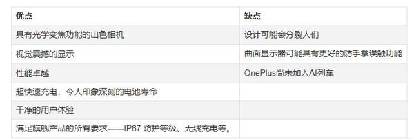 老外評全球最值得買的10款安卓手機(jī) 有6款是國產(chǎn)!