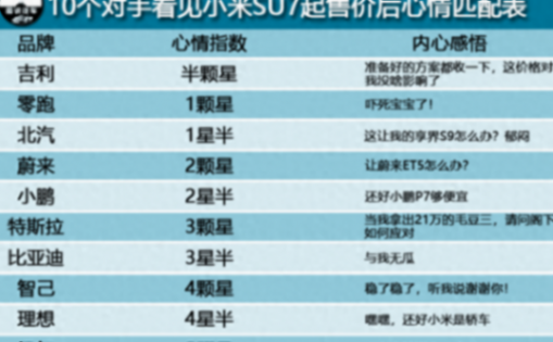 27分鐘大定破5萬,吉利又該如何反擊