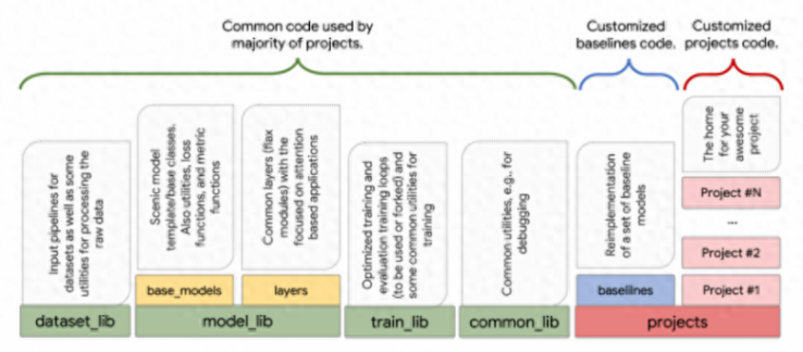 谷歌推Scenic:可識別視頻內(nèi)容 并生成詳細描述