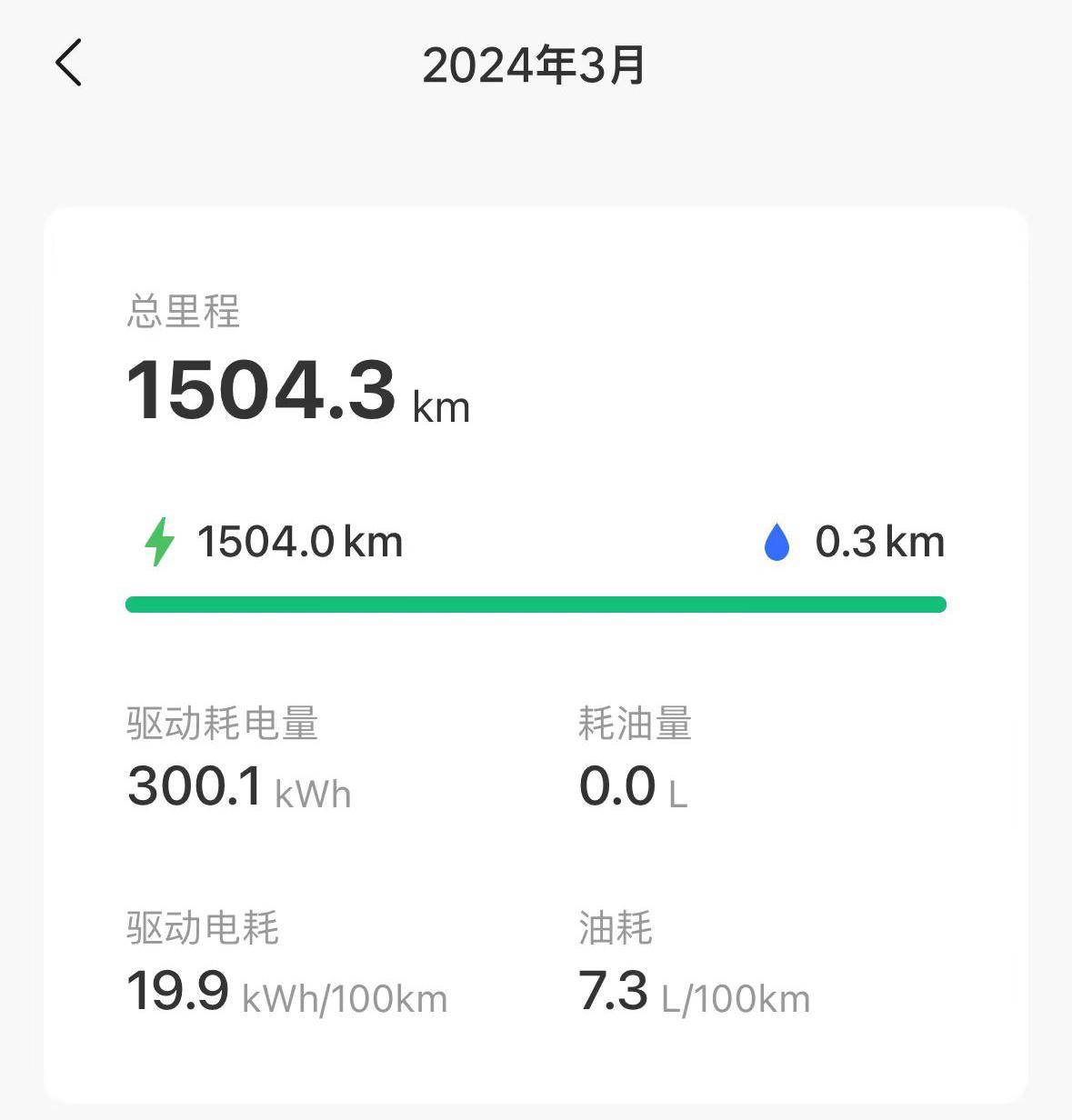 多擋DHT插混必將被增程替代?三個缺點無法解決,優勢沒發揮空間