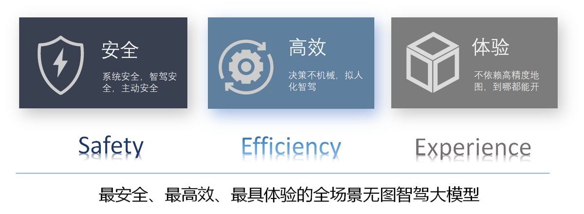 魏建軍直播測試無圖全場景NOA 行駛順暢堪比老司機