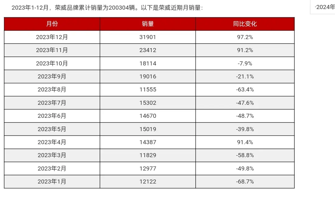 世界一流,上汽集團有多少個自主品牌?經營成績怎樣?