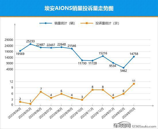 2024年3月TOP30轎車銷量投訴量對應點評
