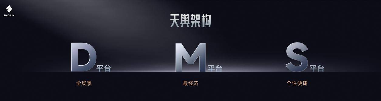 寶駿開啟全新平臺(tái)戰(zhàn)略 悅也新車10萬級(jí)首配高階智能駕駛