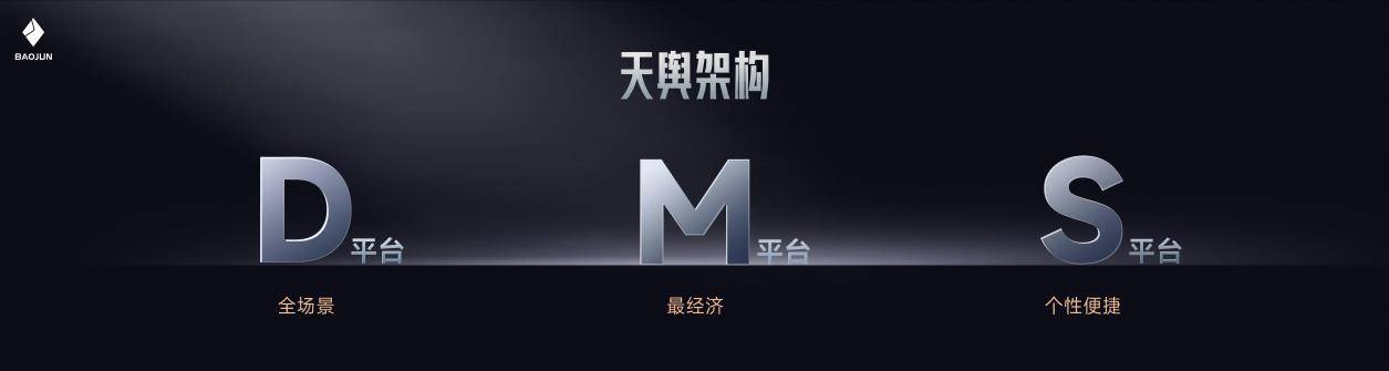 把高階智駕打到10萬! 寶駿悅也Plus、寶駿悅也2024款上市