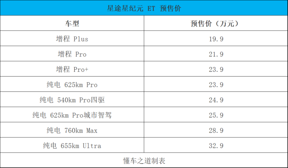 自研技術(shù)成亮點(diǎn),星途星紀(jì)元 ET預(yù)售