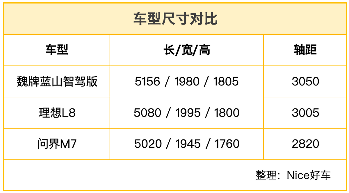 藍山智駕版內飾曝光!冰箱/彩電/沙發+無圖NOA,價格會漲?