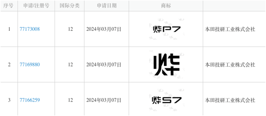 本田中國發(fā)布電動(dòng)品牌“燁”,網(wǎng)友:本田真的懂中國嗎? ▲圖片來源:中國商標(biāo)網(wǎng)