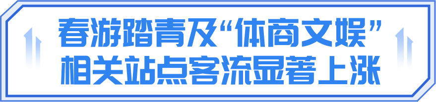 上海軌交一季度日均客流966萬人次,單日客流創新高的3月8日有何特點?