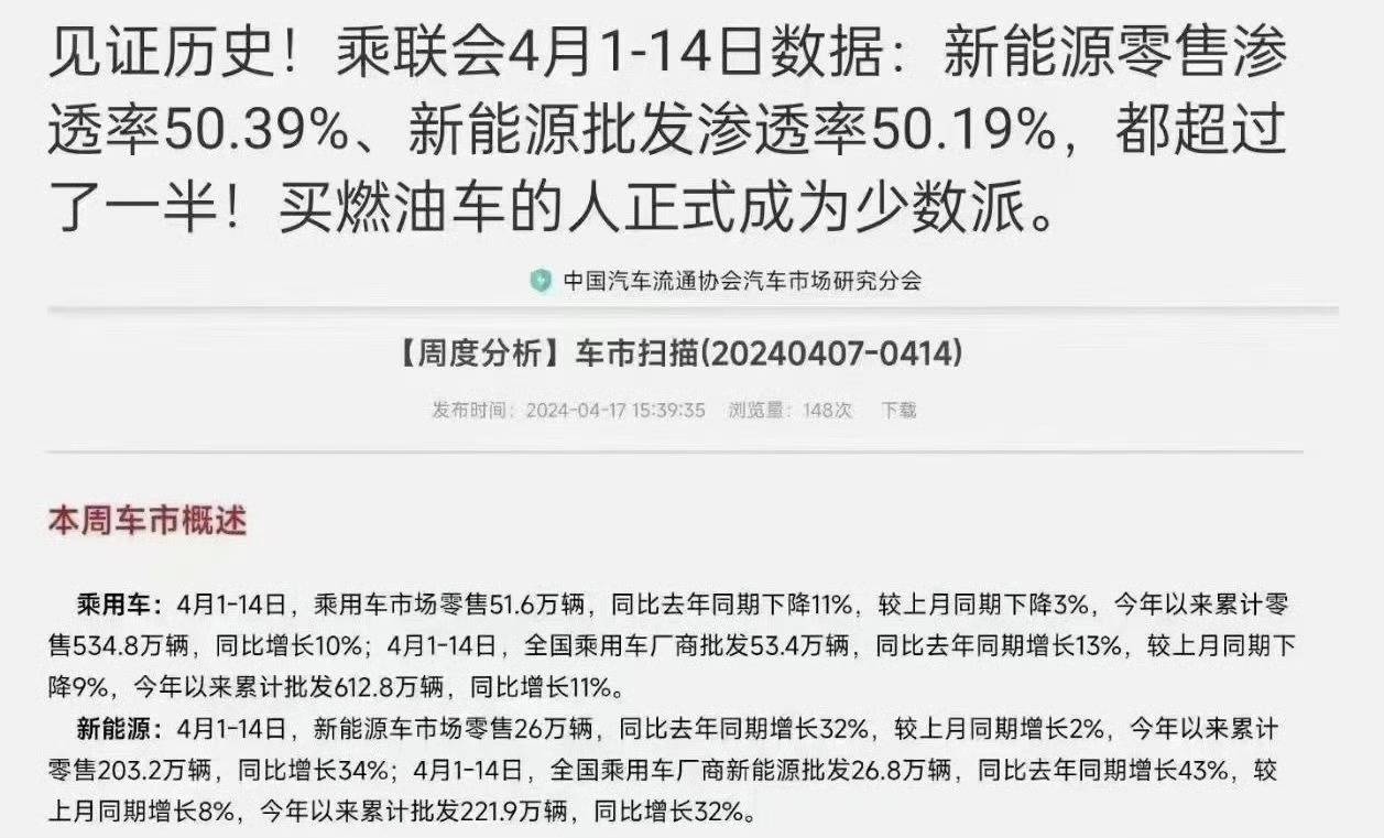 厲害了比亞迪!新能源滲透率超50%“言出法隨”,合資何去何從?