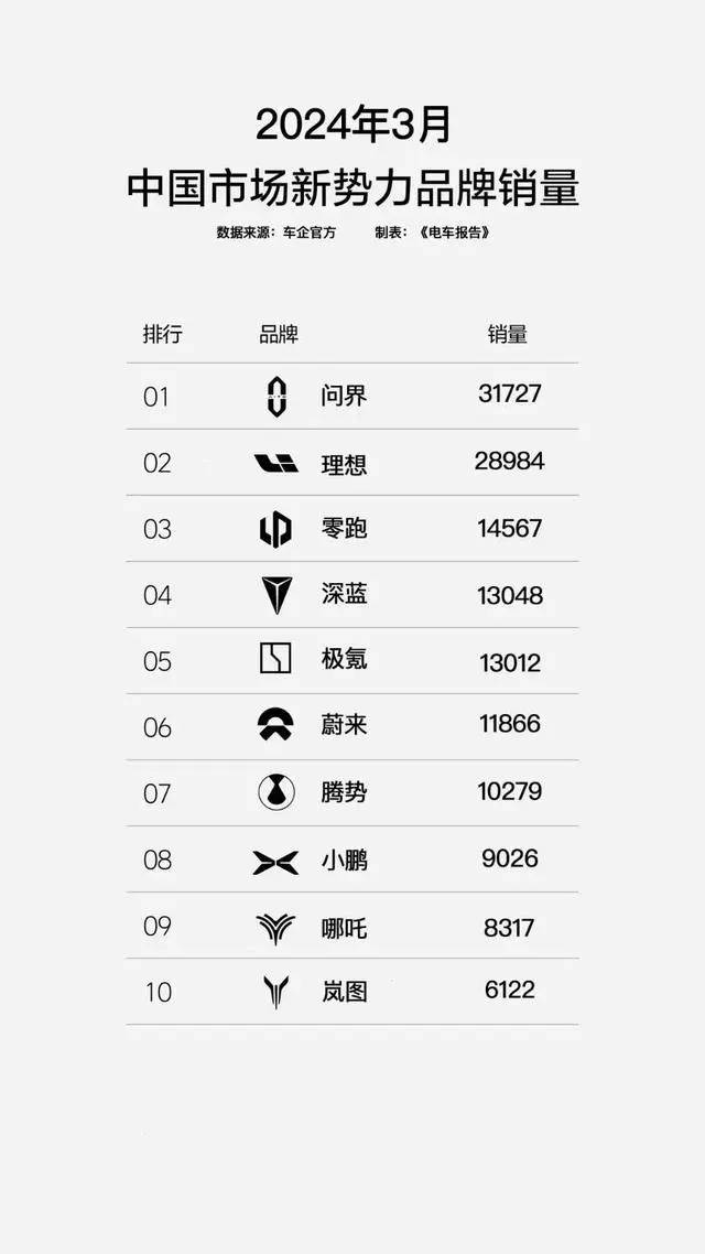 奇瑞增程新車將上市,傳統車企紛紛擁抱增程?多擋插混吃力不討好