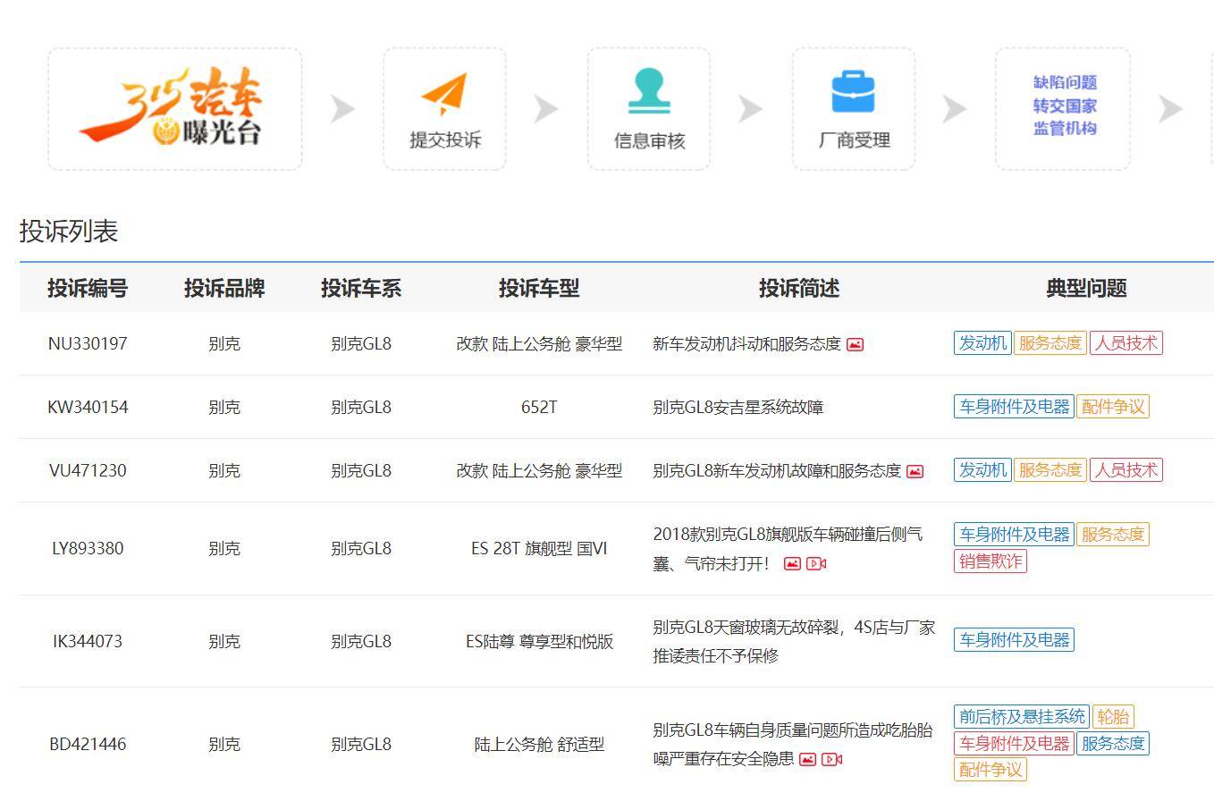 Q1銷量僅為16790臺,別克GL8獨占鰲頭的時代,恐怕一去不復(fù)返了