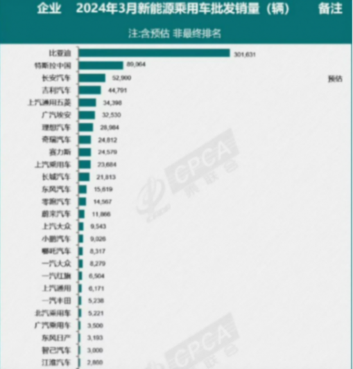 裁員10%又降價(jià),特斯拉到底發(fā)生了什么?