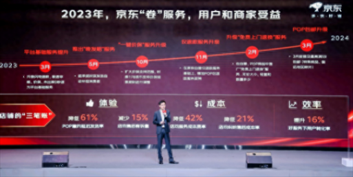 京東公布24年一季度店鋪“賬單”:好服務助力平均服務成本費率降低42%