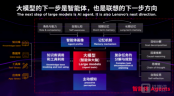 聯想CTO芮勇:大模型的下一步是智能體丨數字思考者50人
