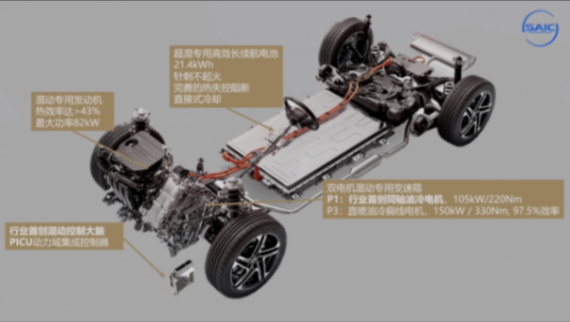 上汽榮威「趕超」:投50億元打響品質普及戰,B級新能源車賣出了A級價格