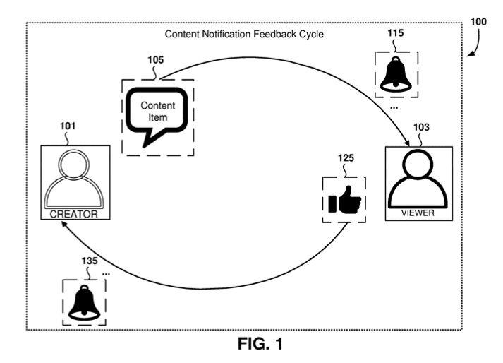 微軟新專利:基于用戶互動情況發(fā)送社交平臺通知