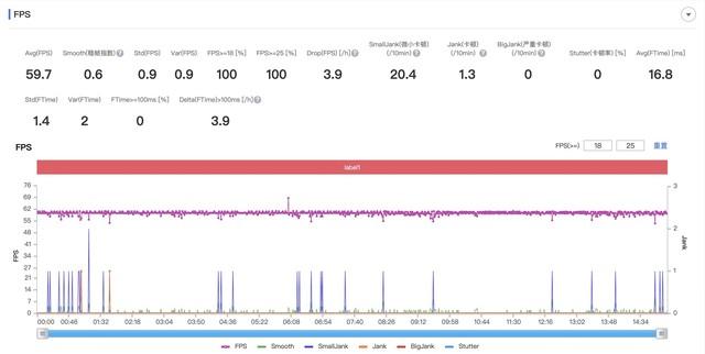 iQOO磁吸散熱背夾體驗 精致小身材,散熱大作用