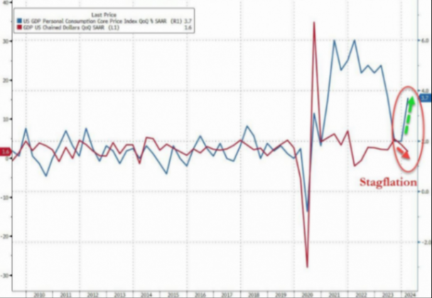 重磅數據挫傷美股!多家公司公布最新財報:微軟一季度營收618.6億美元