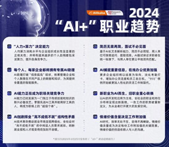 職業(yè)趨勢報告:AI能力正在成為職場關(guān)鍵競爭力