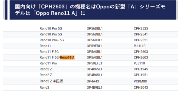 OPPO Reno11 A機型曝光 Reno11 F更名專供日本市場