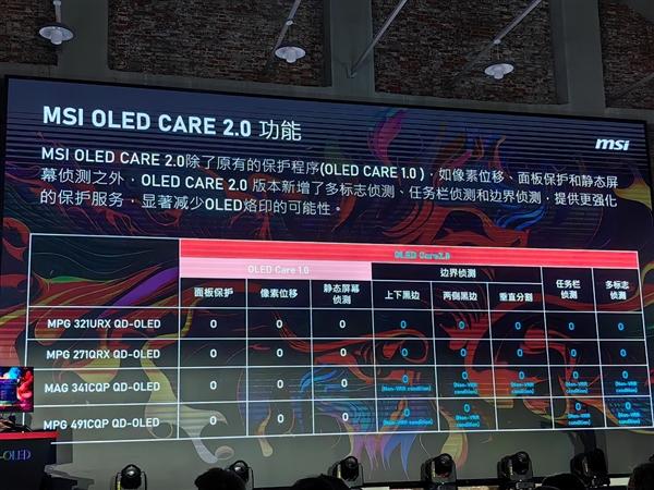 微星QD-OLED顯示器首次線下亮相:真正全黑、拒絕燒屏!